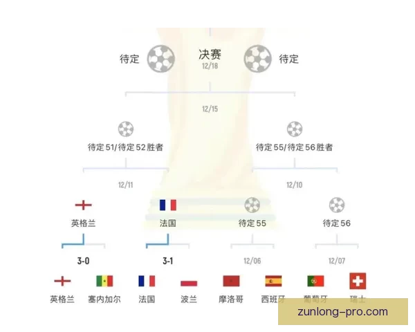 世界杯竞猜预测分析与赛程走势解读助你精准预测赛事结果
